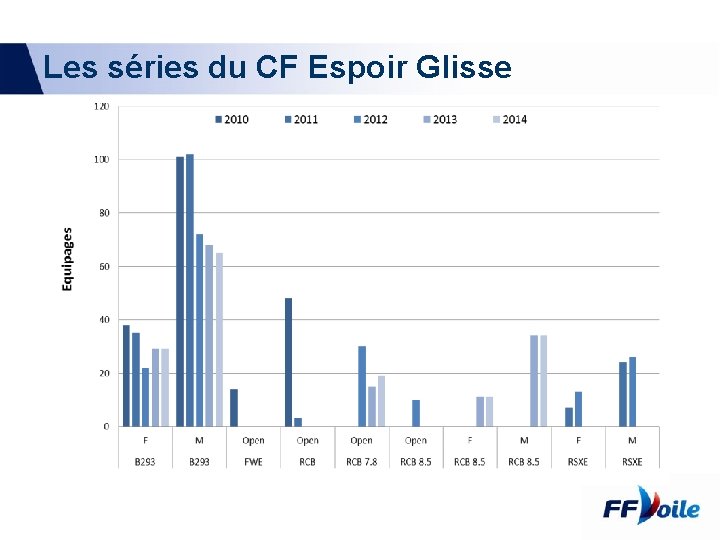 Les séries du CF Espoir Glisse 