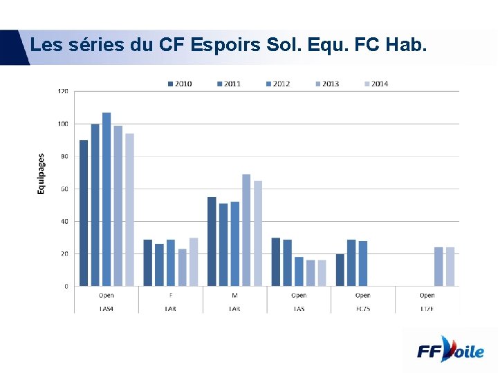 Les séries du CF Espoirs Sol. Equ. FC Hab. 