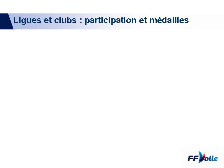 Ligues et clubs : participation et médailles 