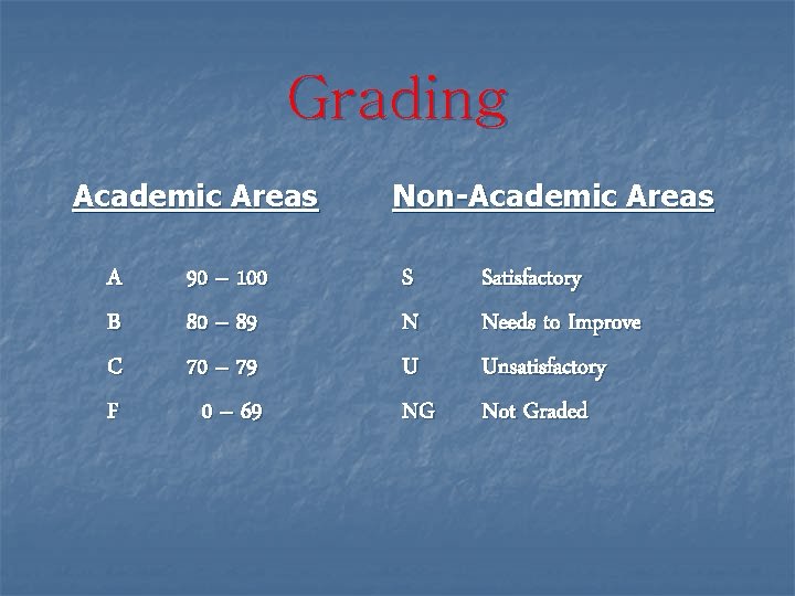 Grading Academic Areas A B C F 90 – 100 80 – 89 70