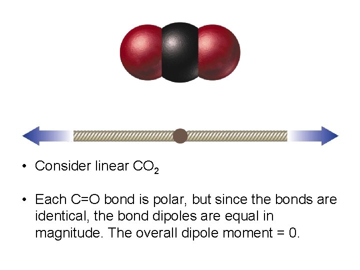  • Consider linear CO 2 • Each C=O bond is polar, but since