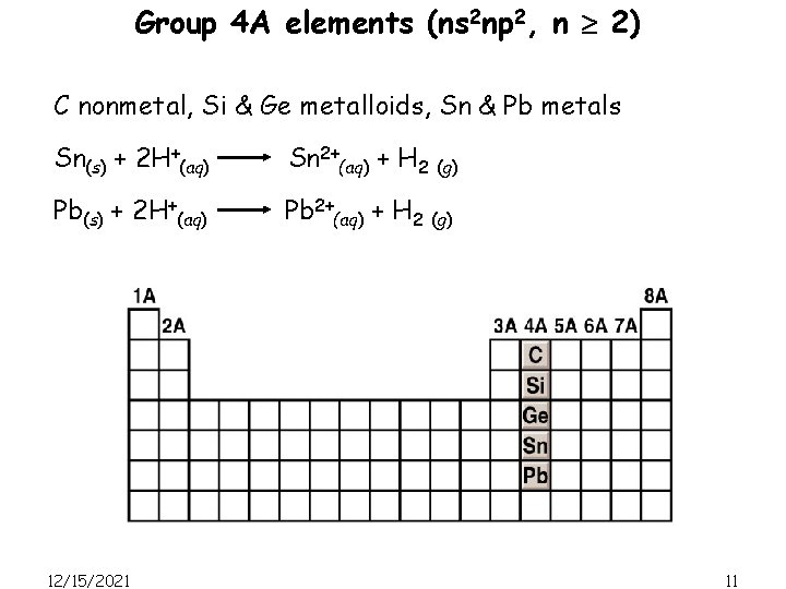 Group 4 A elements (ns 2 np 2, n 2) C nonmetal, Si &
