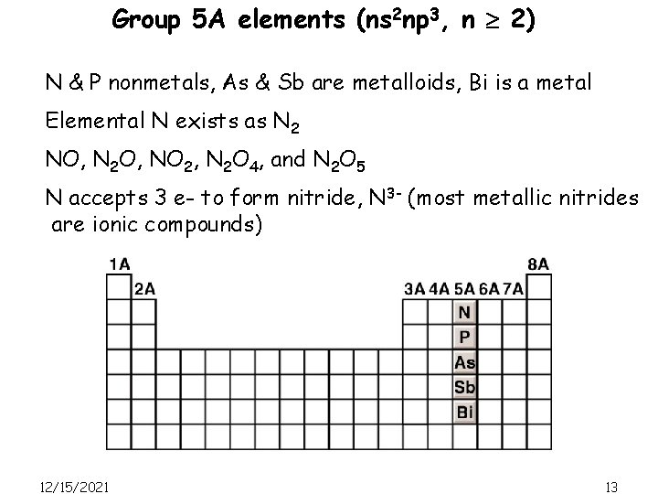 Group 5 A elements (ns 2 np 3, n 2) N & P nonmetals,