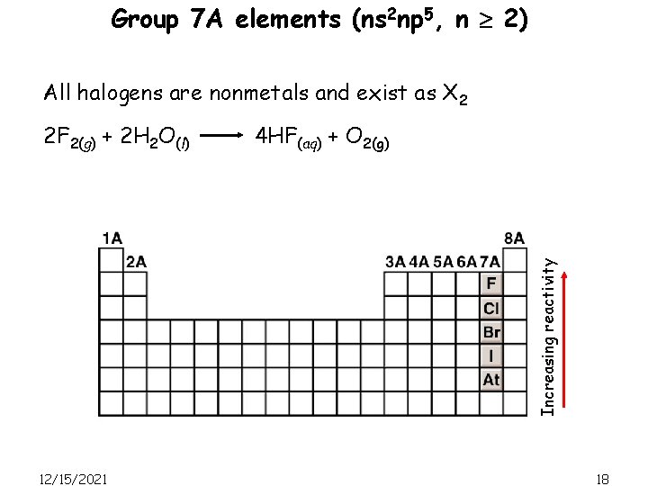 Group 7 A elements (ns 2 np 5, n 2) All halogens are nonmetals