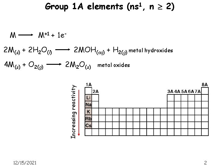 Group 1 A elements (ns 1, n 2) M M+1 + 1 e- 2