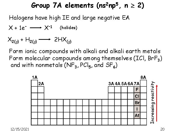 Group 7 A elements (ns 2 np 5, n 2) Halogens have high IE