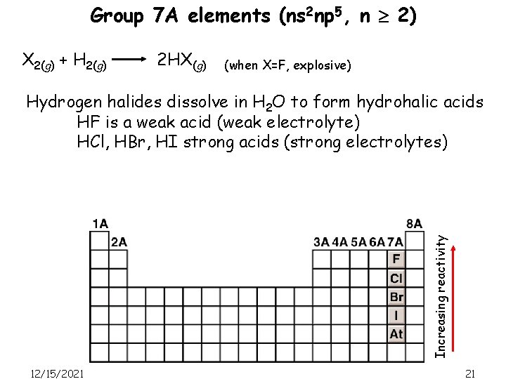 Group 7 A elements (ns 2 np 5, n 2) X 2(g) + H