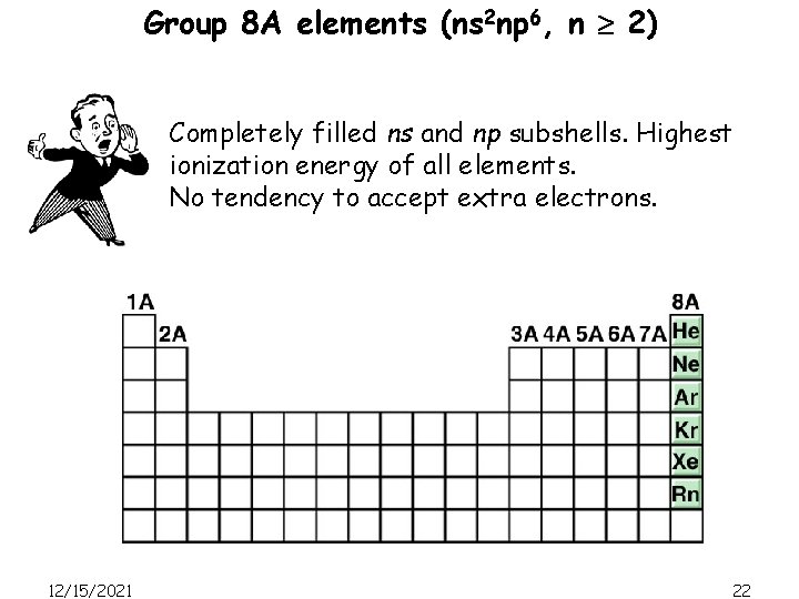 Group 8 A elements (ns 2 np 6, n 2) Completely filled ns and