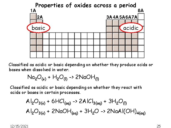 Properties of oxides across a period basic acidic Classified as acidic or basic depending