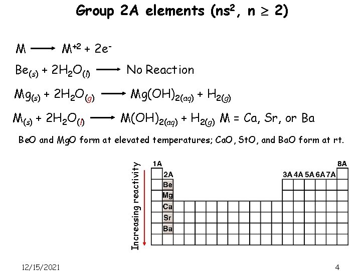 Group 2 A elements (ns 2, n 2) M M+2 + 2 e- Be(s)