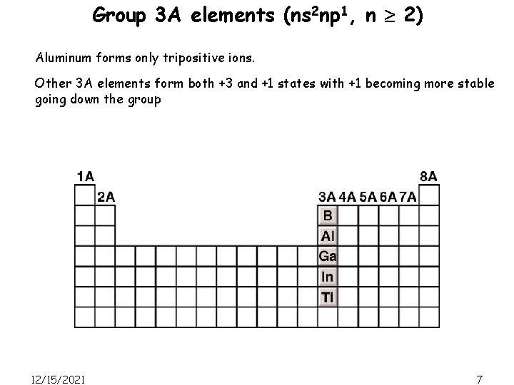 Group 3 A elements (ns 2 np 1, n 2) Aluminum forms only tripositive