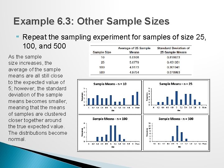 Example 6. 3: Other Sample Sizes Repeat the sampling experiment for samples of size