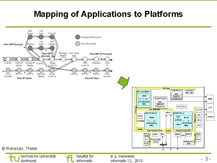 TU Dortmund Mapping of Applications to Platforms © Renesas, Thiele technische universität dortmund fakultät