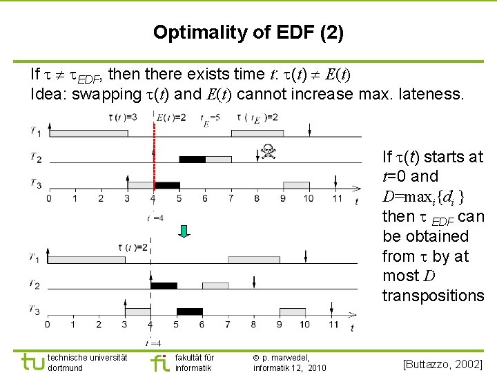 TU Dortmund Optimality of EDF (2) If EDF, then there exists time t: (t)