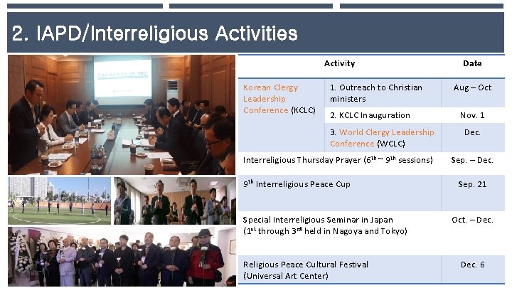 2. IAPD/Interreligious Activities Activity Korean Clergy Leadership Conference (KCLC) 1. Outreach to Christian ministers