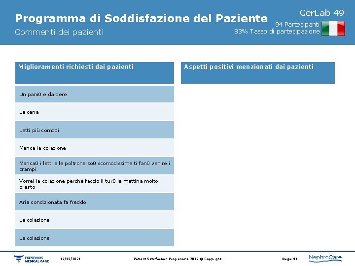 Cer. Lab 49 Programma di Soddisfazione del Paziente 94 Partecipanti 83% Tasso di partecipazione