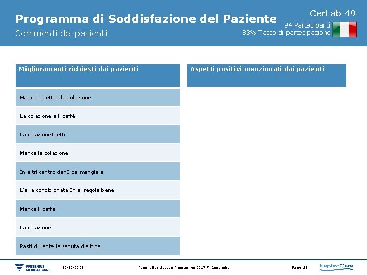 Cer. Lab 49 Programma di Soddisfazione del Paziente 94 Partecipanti 83% Tasso di partecipazione