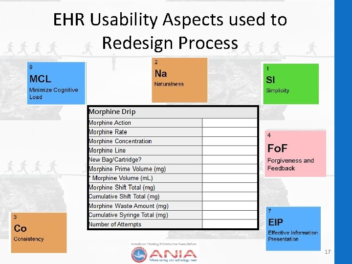 EHR Usability Aspects used to Redesign Process 17 