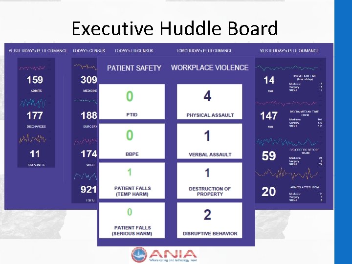 Executive Huddle Board 