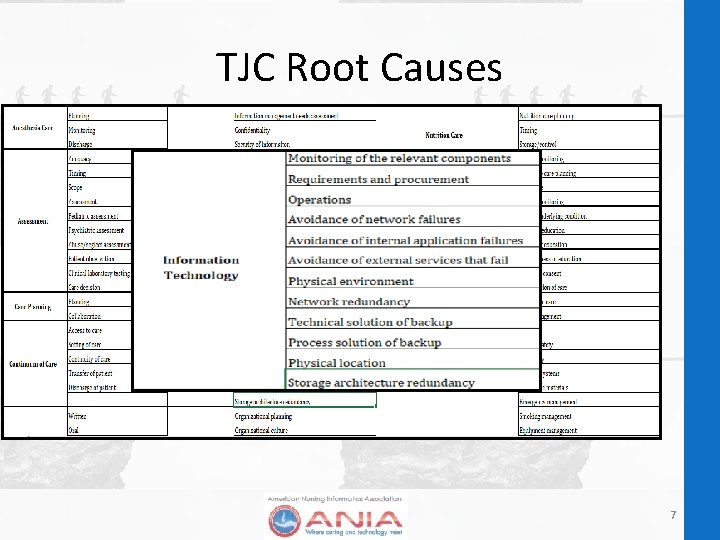 TJC Root Causes 7 