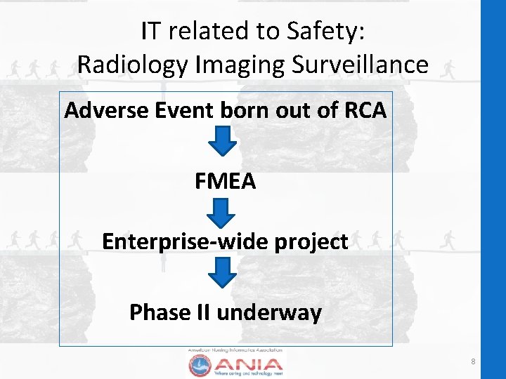 IT related to Safety: Radiology Imaging Surveillance Adverse Event born out of RCA FMEA