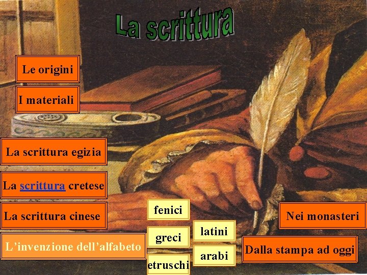 Le origini I materiali La scrittura egizia La scrittura cretese La scrittura cinese L’invenzione