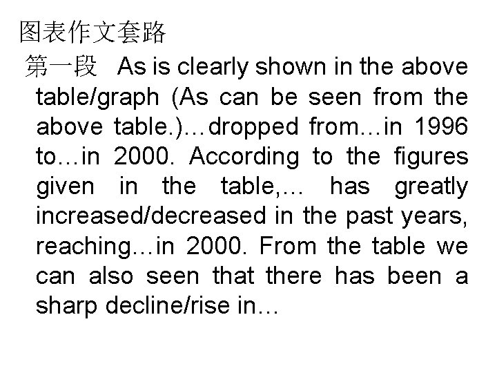 图表作文套路 第一段 As is clearly shown in the above table/graph (As can be seen