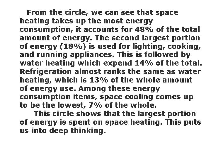 From the circle, we can see that space heating takes up the most energy