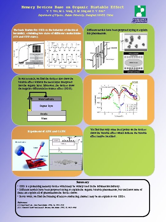 Memory Devices Base on Organic Bistable Effect Y. T. You, M. L. Wang, X.