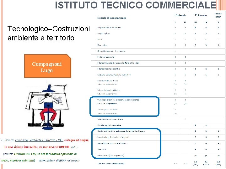 ISTITUTO TECNICO COMMERCIALE Tecnologico–Costruzioni, ambiente e territorio Compagnoni Lugo 