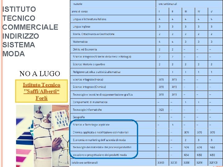 ISTITUTO TECNICO COMMERCIALE INDIRIZZO SISTEMA MODA NO A LUGO Istituto Tecnico "Saffi/Alberti“ Forlì 