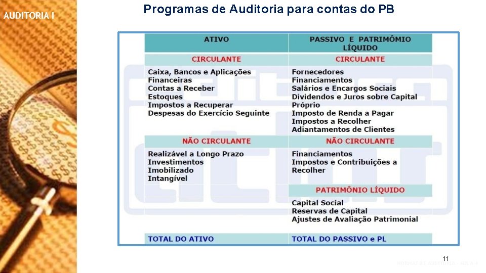 AUDITORIA I Programas de Auditoria para contas do PB 11 NORMAS DE AUDITORIA –