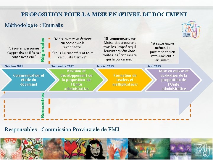 PROPOSITION POUR LA MISE EN ŒUVRE DU DOCUMENT Régionales Méthodologie : Emmaüs “Jésus en