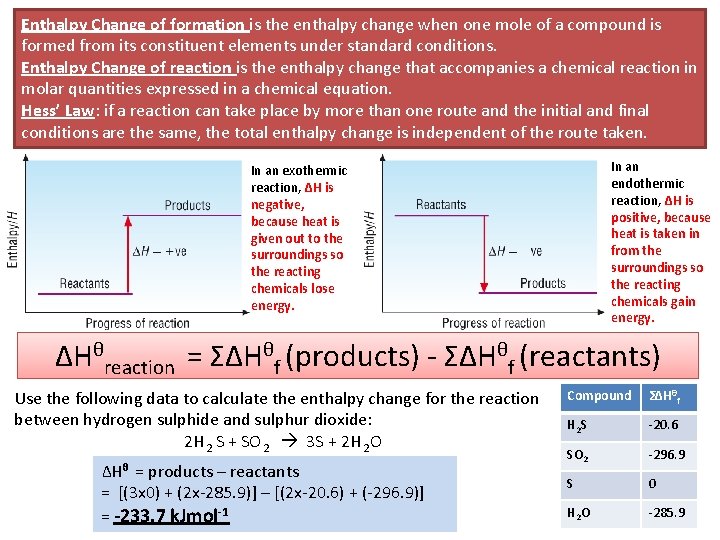 Enthalpy Change of formation is the enthalpy change when one mole of a compound
