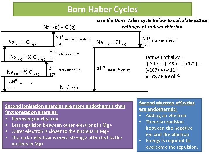 Born Haber Cycles Na+ (g) + Cl(g) Na (g) + Cl (g) Na (g)