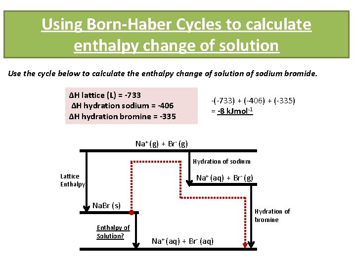 Using Born-Haber Cycles to calculate enthalpy change of solution Use the cycle below to