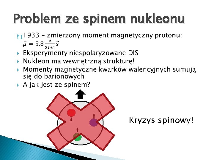 Problem ze spinem nukleonu � Kryzys spinowy! 