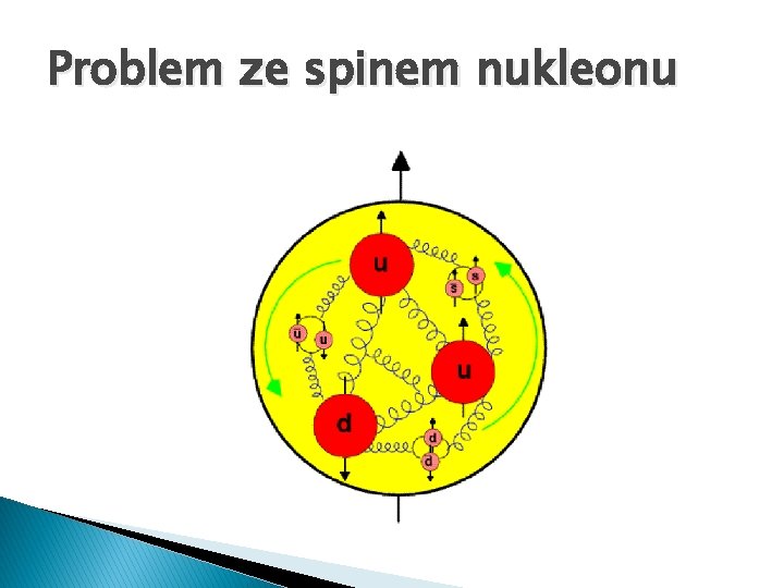 Problem ze spinem nukleonu 