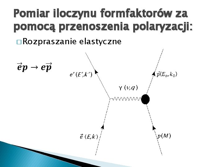 Pomiar iloczynu formfaktorów za pomocą przenoszenia polaryzacji: � Rozpraszanie elastyczne e’ (E’, k’ )