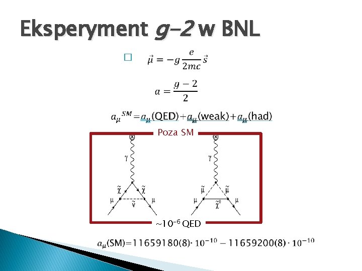 Eksperyment g-2 w BNL � QED ~α/(2π) Poza SM weak -6 QED ~10~10 had