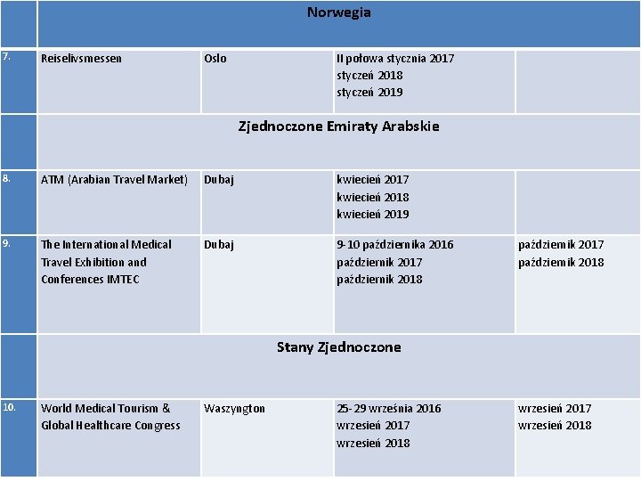 Norwegia 7. Reiselivsmessen Oslo II połowa stycznia 2017 styczeń 2018 styczeń 2019 Zjednoczone Emiraty