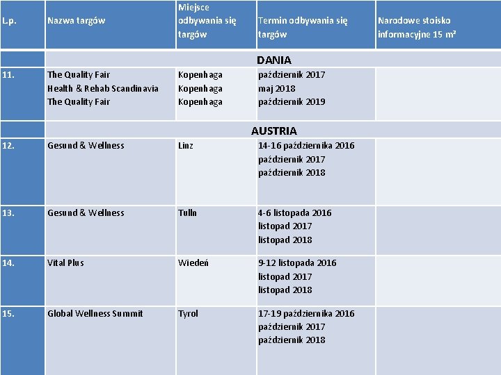 L. p. Nazwa targów Miejsce odbywania się targów Termin odbywania się targów DANIA 11.