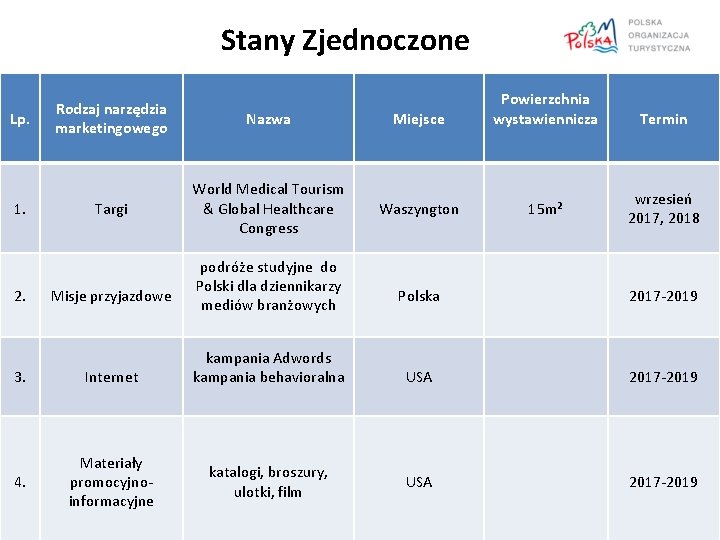 Stany Zjednoczone Lp. 1. 2. Rodzaj narzędzia marketingowego Nazwa Miejsce Powierzchnia wystawiennicza Targi World Stany Zjednoczone Lp. 1. 2. Rodzaj narzędzia marketingowego Nazwa Miejsce Powierzchnia wystawiennicza Targi World