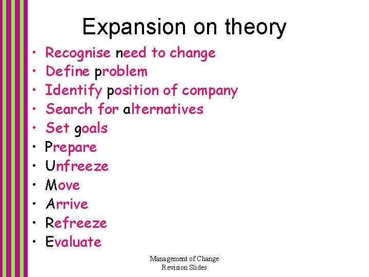 Expansion on theory • • • Recognise need to change Define problem Identify position Expansion on theory • • • Recognise need to change Define problem Identify position