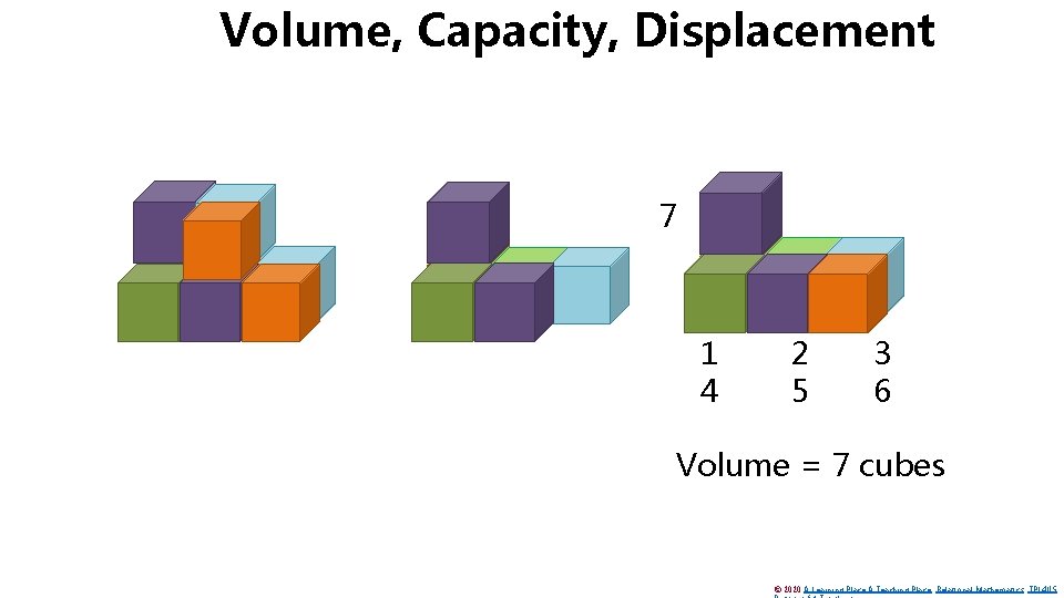 Volume, Capacity, Displacement 7 1 4 2 5 3 6 Volume = 7 cubes