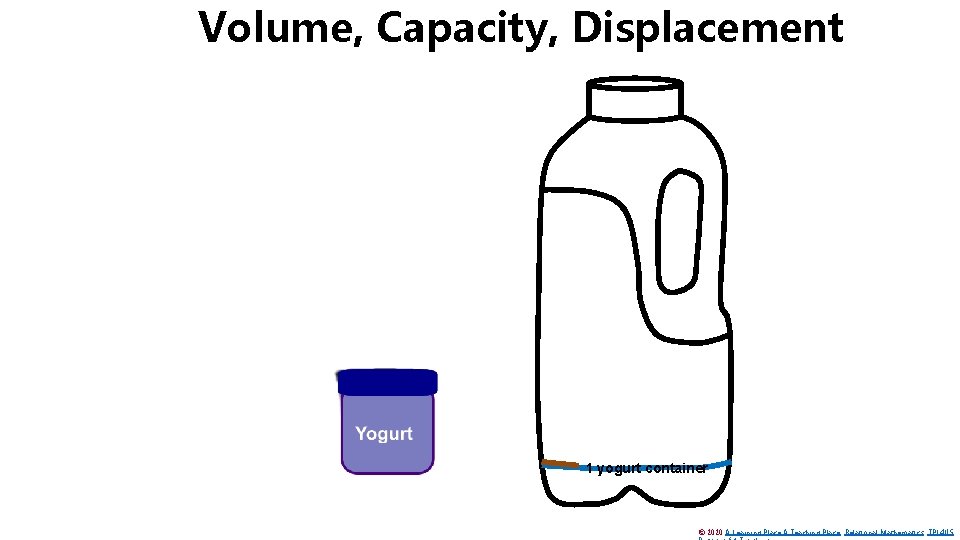 Volume, Capacity, Displacement 1 yogurt container © 2020 A Learning Place A Teaching Place