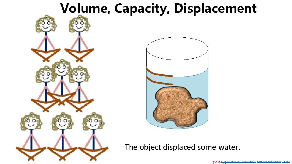 Volume, Capacity, Displacement The object displaced some water. © 2020 A Learning Place A