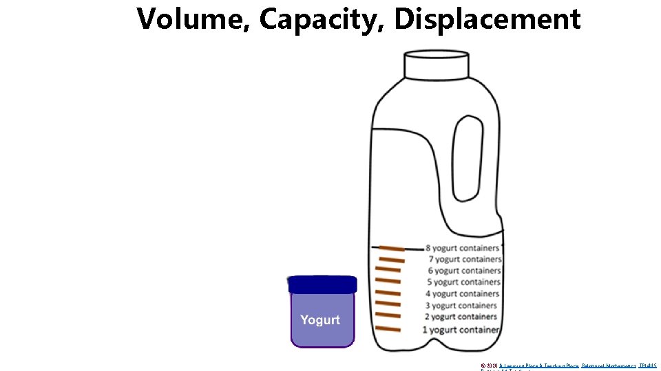 Volume, Capacity, Displacement © 2020 A Learning Place A Teaching Place Relational Mathematics TPL