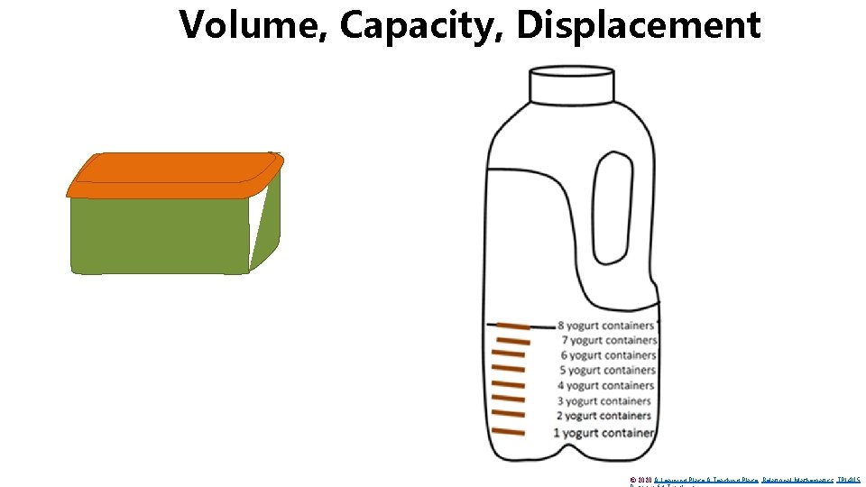 Volume, Capacity, Displacement © 2020 A Learning Place A Teaching Place Relational Mathematics TPL