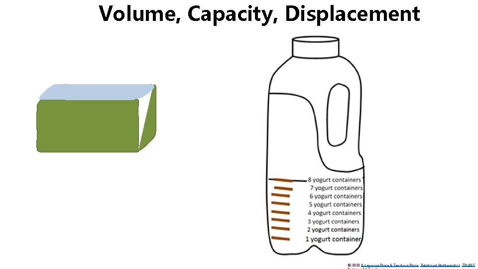 Volume, Capacity, Displacement © 2020 A Learning Place A Teaching Place Relational Mathematics TPL